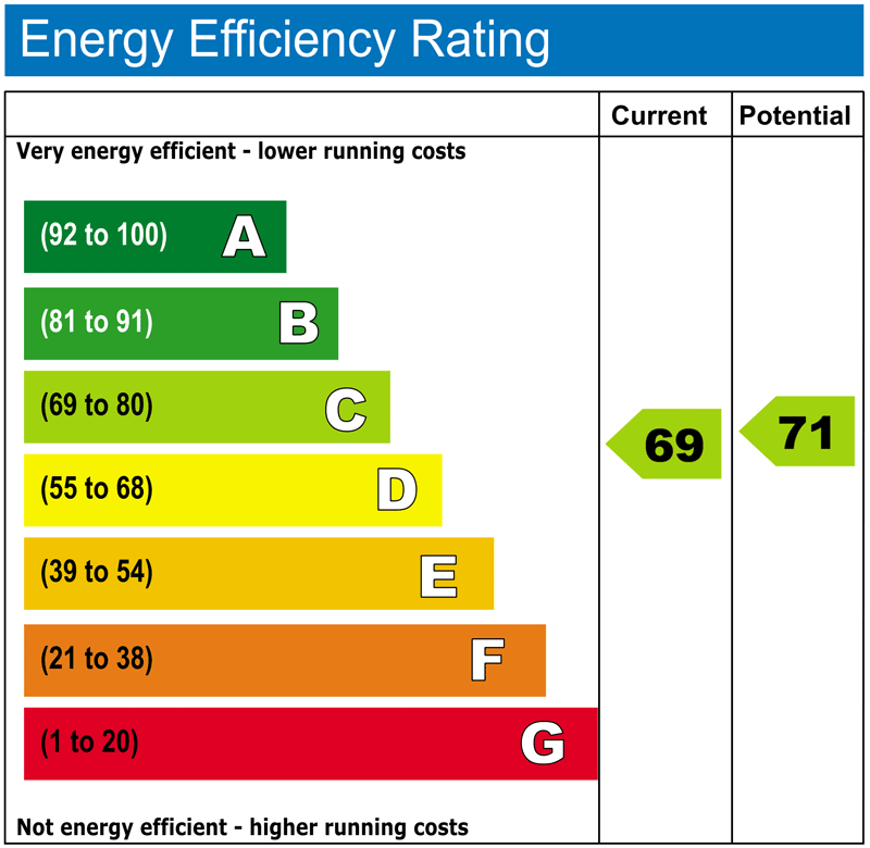 Energy Performance Certificates